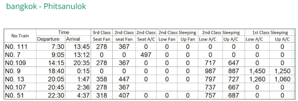 bangkok - Phitsanulok Train