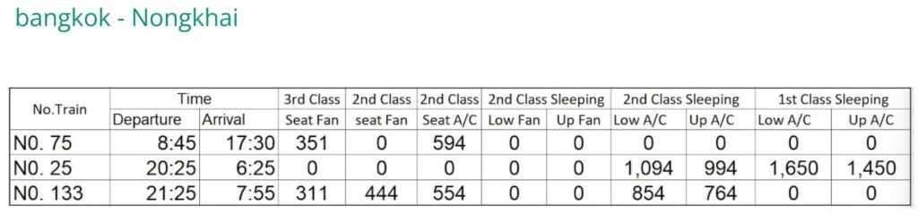bangkok - Nongkhai Train