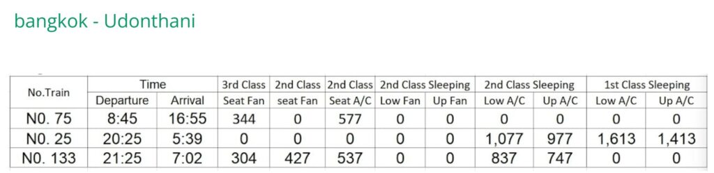 bangkok - Udonthani Train
